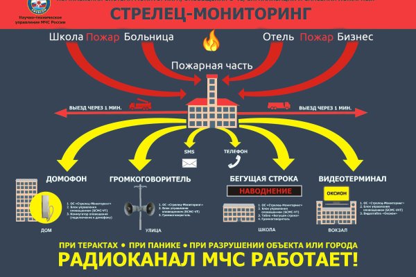 Как зайти на kraken маркетплейс