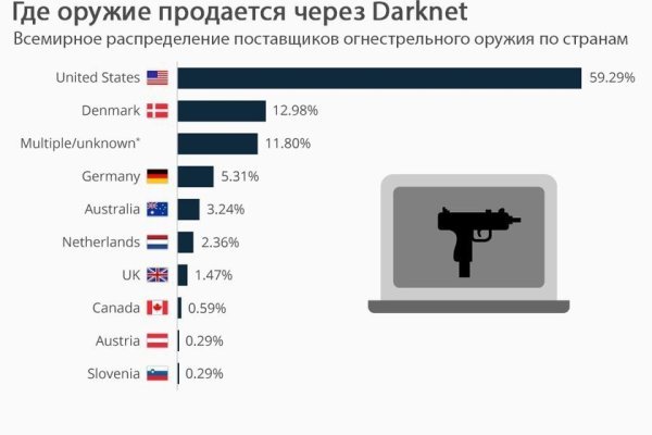 Кракен не работает