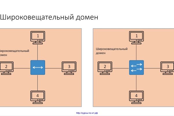 Ссылка на кракен krawebes