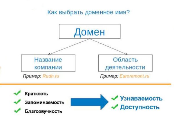 Кракен маркетплейс магазин